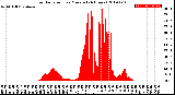 Milwaukee Weather Solar Radiation<br>per Minute<br>(24 Hours)