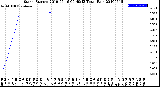 Milwaukee Weather Storm<br>Started 2019-05-16 09:49:13<br>Total Rain