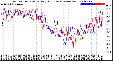 Milwaukee Weather Outdoor Temperature<br>Daily High<br>(Past/Previous Year)