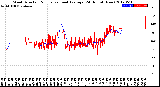 Milwaukee Weather Wind Direction<br>Normalized and Average<br>(24 Hours) (New)