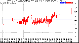 Milwaukee Weather Wind Direction<br>Normalized and Median<br>(24 Hours) (New)