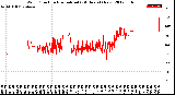 Milwaukee Weather Wind Direction<br>Normalized<br>(24 Hours) (New)