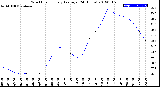 Milwaukee Weather Wind Chill<br>Hourly Average<br>(24 Hours)