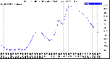 Milwaukee Weather Wind Chill<br>per Minute<br>(24 Hours)