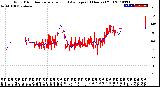 Milwaukee Weather Wind Direction<br>Normalized and Average<br>(24 Hours) (Old)