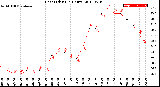 Milwaukee Weather Heat Index<br>(24 Hours)