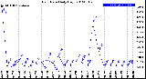 Milwaukee Weather Rain Rate<br>Daily High