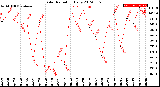 Milwaukee Weather Solar Radiation<br>Daily