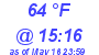 Milwaukee Weather Dewpoint High High Today