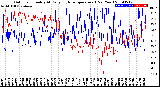 Milwaukee Weather Outdoor Humidity<br>At Daily High<br>Temperature<br>(Past Year)