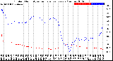 Milwaukee Weather Outdoor Humidity<br>vs Temperature<br>Every 5 Minutes