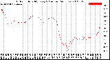 Milwaukee Weather Outdoor Humidity<br>Every 5 Minutes<br>(24 Hours)