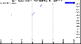 Milwaukee Weather Storm<br>Started 2019-05-17 23:52:13<br>Total Rain