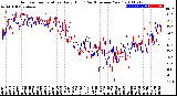 Milwaukee Weather Outdoor Temperature<br>Daily High<br>(Past/Previous Year)