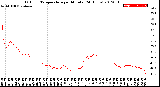 Milwaukee Weather Outdoor Temperature<br>per Minute<br>(24 Hours)