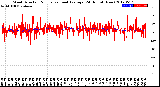 Milwaukee Weather Wind Direction<br>Normalized and Average<br>(24 Hours) (New)