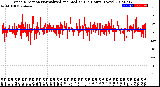 Milwaukee Weather Wind Direction<br>Normalized and Median<br>(24 Hours) (New)