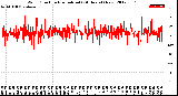 Milwaukee Weather Wind Direction<br>Normalized<br>(24 Hours) (New)