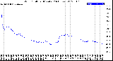 Milwaukee Weather Wind Chill<br>per Minute<br>(24 Hours)