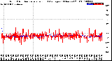 Milwaukee Weather Wind Direction<br>Normalized and Average<br>(24 Hours) (Old)