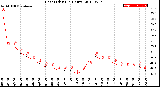 Milwaukee Weather Heat Index<br>(24 Hours)