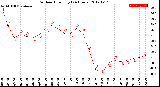 Milwaukee Weather Outdoor Humidity<br>(24 Hours)