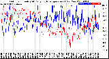 Milwaukee Weather Outdoor Humidity<br>At Daily High<br>Temperature<br>(Past Year)