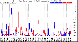 Milwaukee Weather Outdoor Rain<br>Daily Amount<br>(Past/Previous Year)