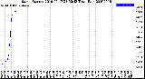 Milwaukee Weather Storm<br>Started 2019-05-17 23:52:13<br>Total Rain