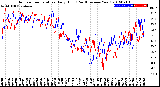 Milwaukee Weather Outdoor Temperature<br>Daily High<br>(Past/Previous Year)