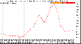 Milwaukee Weather Outdoor Temperature<br>vs Heat Index<br>per Minute<br>(24 Hours)