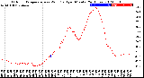 Milwaukee Weather Outdoor Temperature<br>vs Wind Chill<br>per Minute<br>(24 Hours)