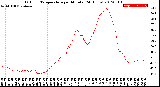 Milwaukee Weather Outdoor Temperature<br>per Minute<br>(24 Hours)