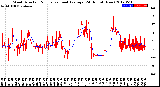 Milwaukee Weather Wind Direction<br>Normalized and Average<br>(24 Hours) (New)