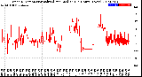 Milwaukee Weather Wind Direction<br>Normalized and Median<br>(24 Hours) (New)