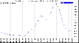 Milwaukee Weather Wind Chill<br>Hourly Average<br>(24 Hours)