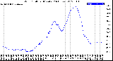 Milwaukee Weather Wind Chill<br>per Minute<br>(24 Hours)