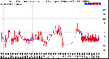 Milwaukee Weather Wind Direction<br>Normalized and Average<br>(24 Hours) (Old)