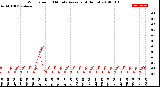 Milwaukee Weather Wind Speed<br>10 Minute Average<br>(4 Hours)