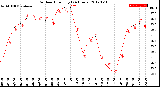 Milwaukee Weather Outdoor Humidity<br>(24 Hours)