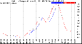 Milwaukee Weather Outdoor Temperature<br>vs Wind Chill<br>(24 Hours)