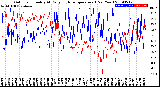 Milwaukee Weather Outdoor Humidity<br>At Daily High<br>Temperature<br>(Past Year)