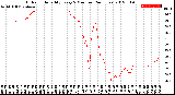 Milwaukee Weather Outdoor Humidity<br>Every 5 Minutes<br>(24 Hours)