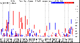 Milwaukee Weather Outdoor Rain<br>Daily Amount<br>(Past/Previous Year)