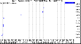 Milwaukee Weather Storm<br>Started 2019-05-17 23:52:13<br>Total Rain