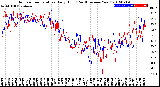 Milwaukee Weather Outdoor Temperature<br>Daily High<br>(Past/Previous Year)