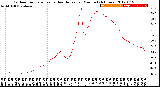 Milwaukee Weather Outdoor Temperature<br>vs Heat Index<br>per Minute<br>(24 Hours)