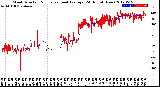 Milwaukee Weather Wind Direction<br>Normalized and Average<br>(24 Hours) (New)