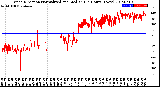 Milwaukee Weather Wind Direction<br>Normalized and Median<br>(24 Hours) (New)