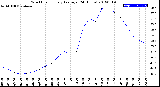 Milwaukee Weather Wind Chill<br>Hourly Average<br>(24 Hours)